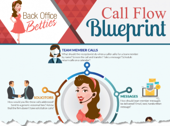 Call-Flow-BPII Call-Flow-BPII