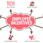 Incentives for Employee Happiness
