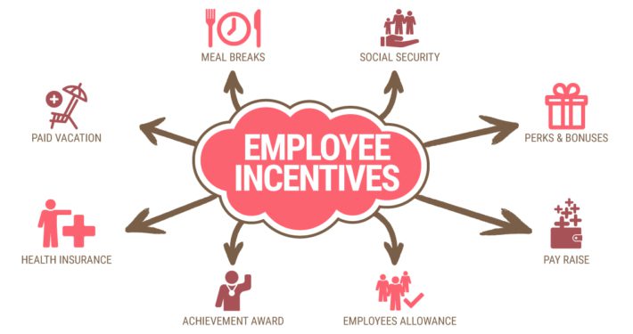 Incentives for Employee Happiness