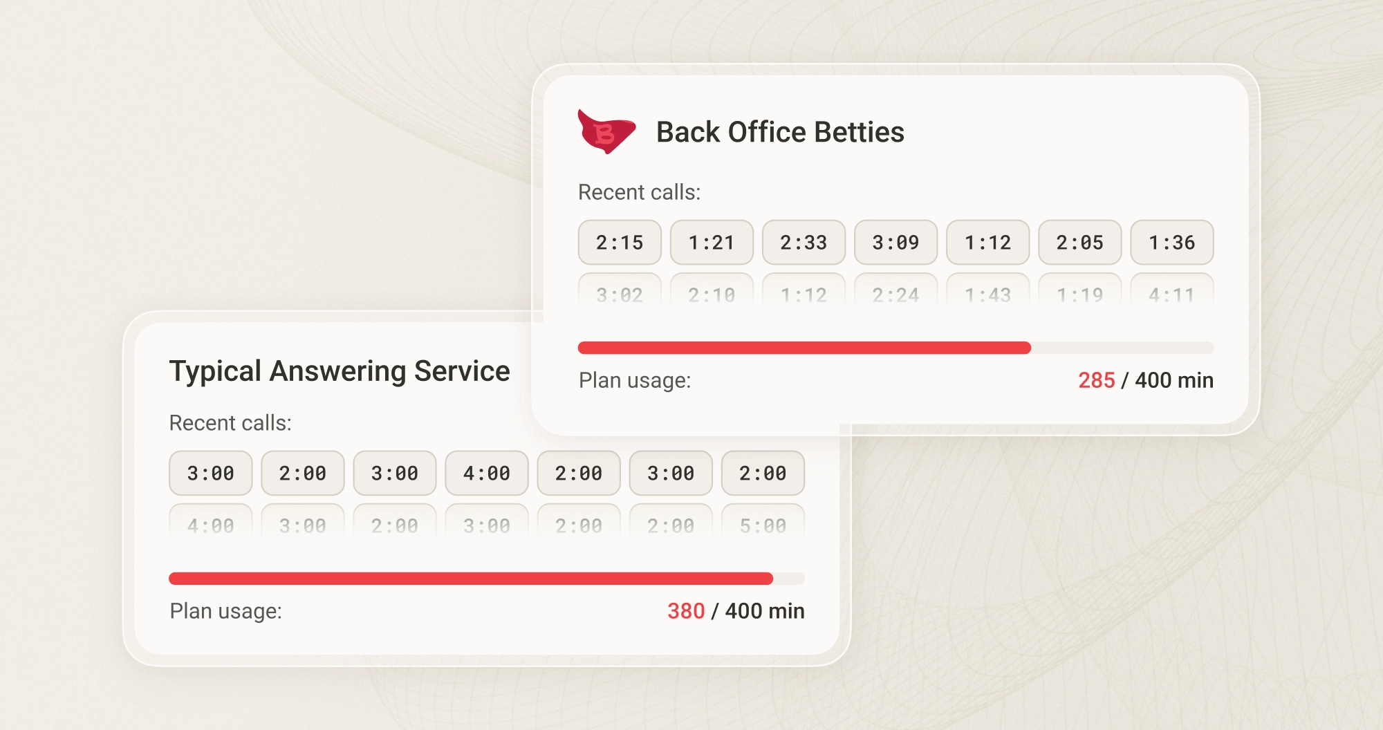 Back Office Betties: Affordable Legal Answering Service